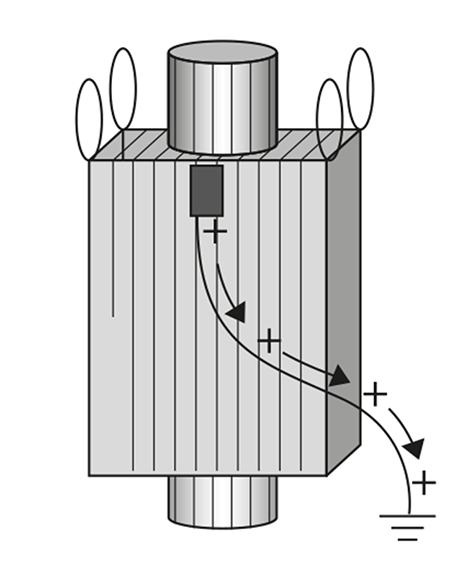 Ableitfähige Big Bags, Form 1